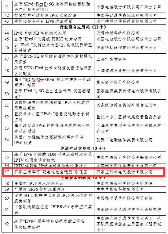 itb8888通博(中国区)官方网站