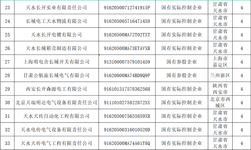 甘肃龙八long8关于宣布冒充国企行为举报方法的通告 - 龙八long8 