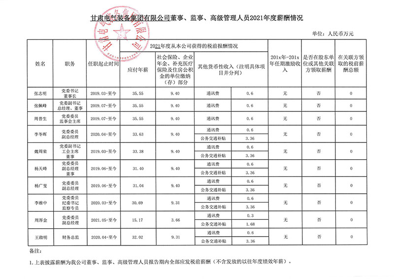 龙八long8企业认真人2021年度薪酬公示