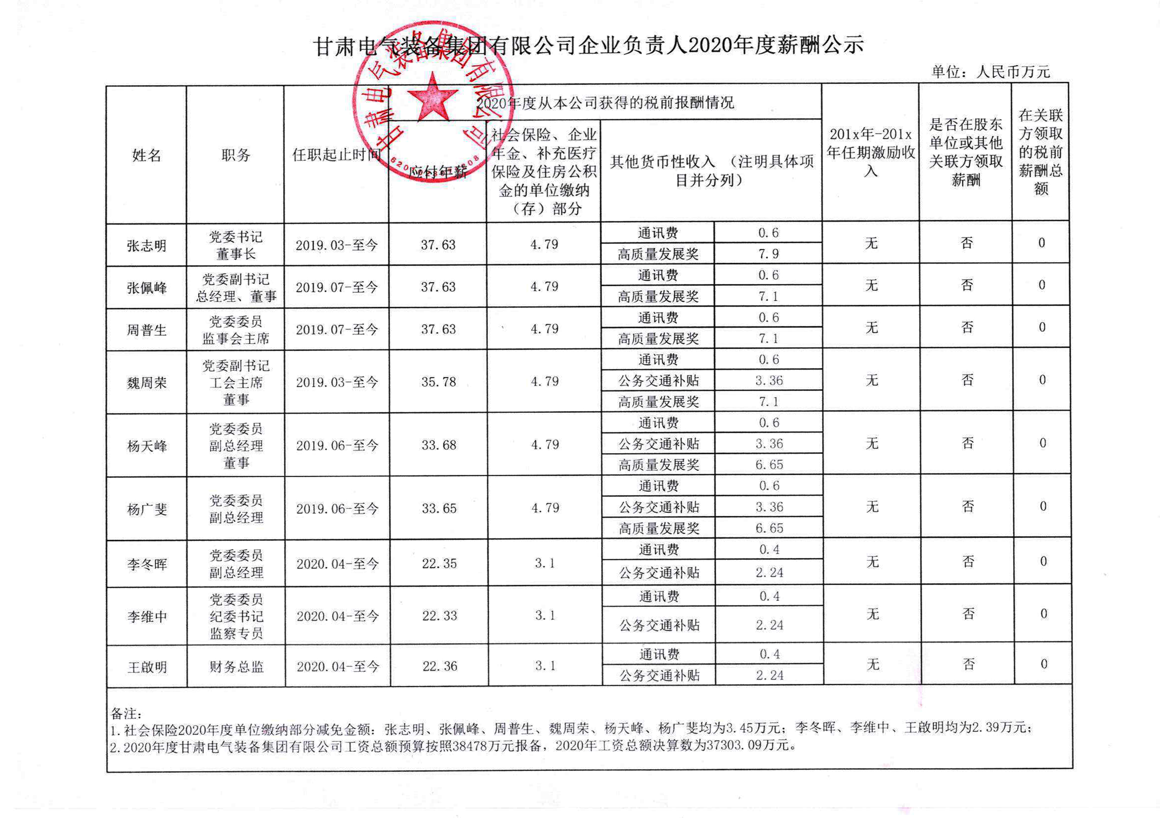 龙八long8企业认真人2020年度薪酬公示.jpg