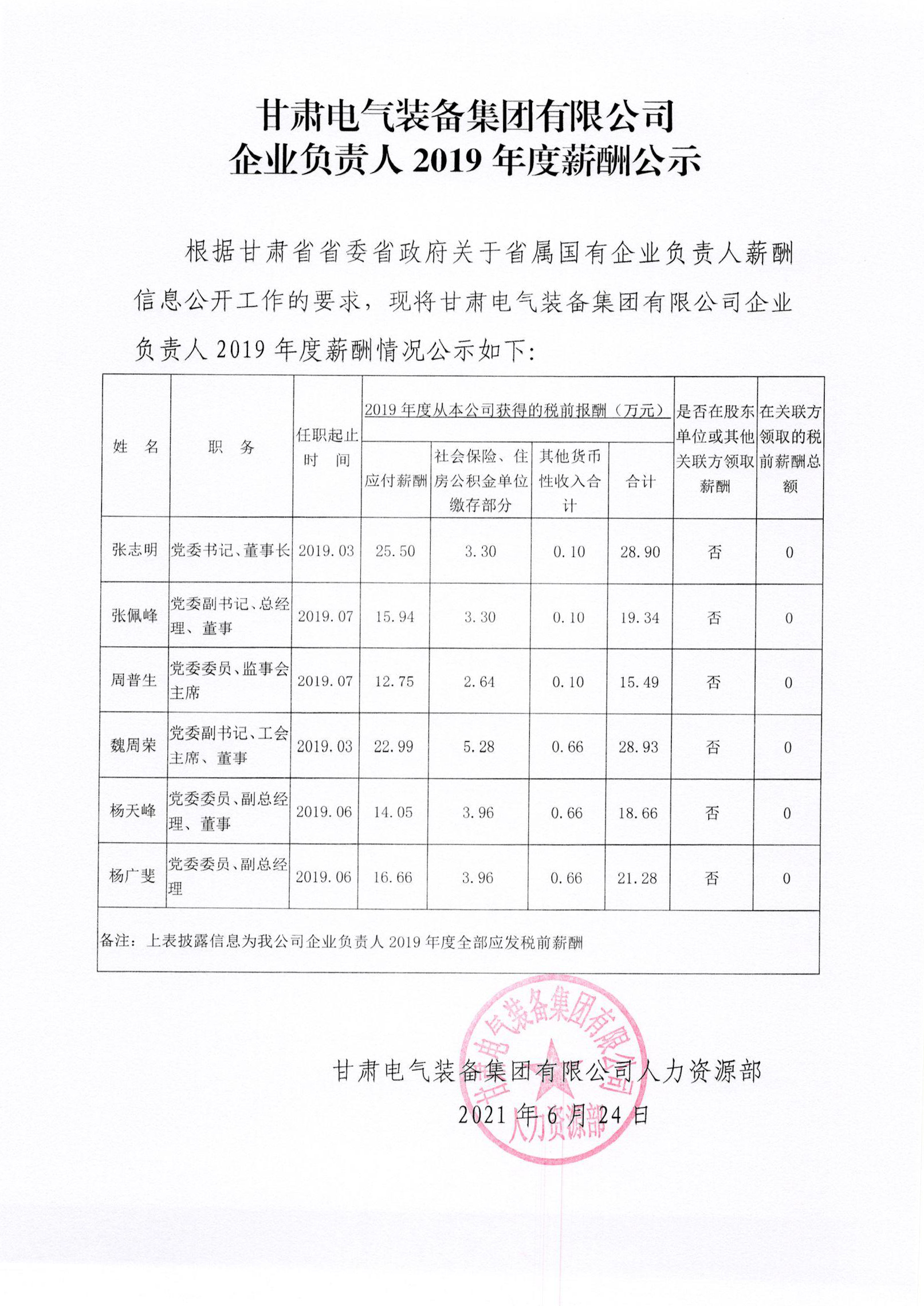 龙八long8企业认真人2019年度薪酬公示(1)11.jpg