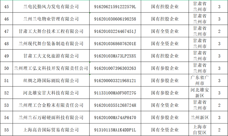 甘肃龙八long8关于宣布冒充国企行为举报方法的通告 - 龙八long8 