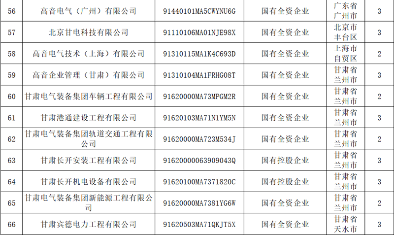 甘肃龙八long8关于宣布冒充国企行为举报方法的通告 - 龙八long8 