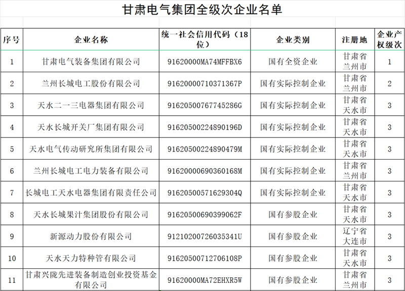 甘肃龙八long8关于宣布冒充国企行为举报方法的通告 - 龙八long8 