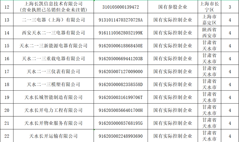 甘肃龙八long8关于宣布冒充国企行为举报方法的通告 - 龙八long8 